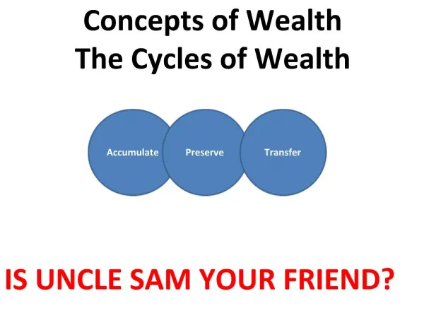 Concepts of Wealth The Cycles of Wealth