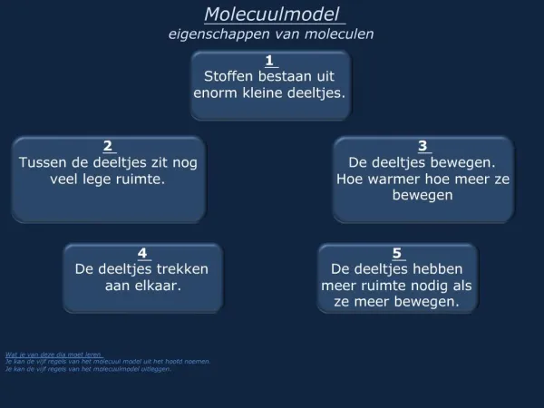 Wat je van deze dia moet leren Je kan de vijf regels van het molecuul model uit het hoofd noemen. Je kan de vijf regels