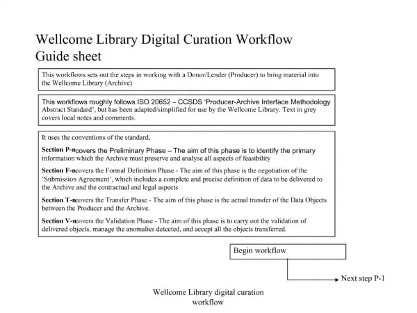 Wellcome Library Digital Curation Workflow Guide sheet