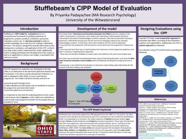 Stufflebeam s CIPP Model of Evaluation By Priyanka Padayachee MA Research Psychology University of the Witwatersrand