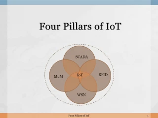 Four Pillars of IoT