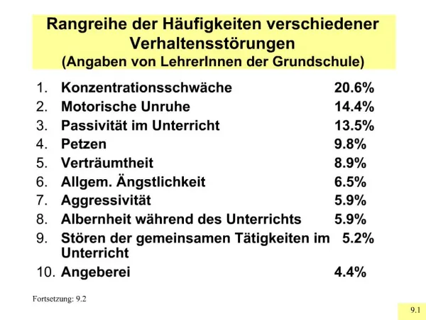 Rangreihe der H ufigkeiten verschiedener Verhaltensst rungen Angaben von LehrerInnen der Grundschule