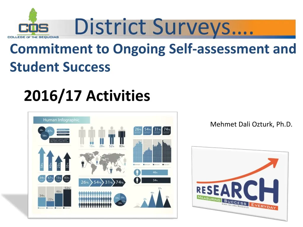district surveys