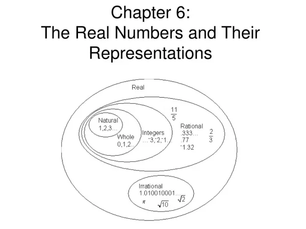 Chapter 6: The Real Numbers and Their Representations