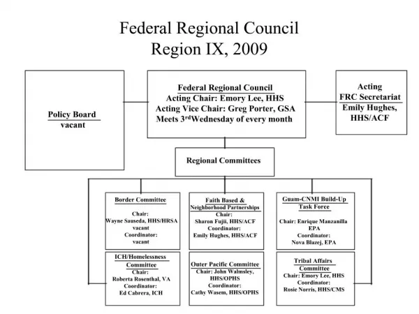 Federal Regional Council Region IX, 2009