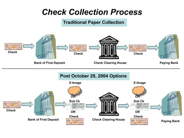 Check Collection Process