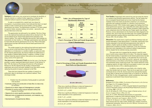 The Internet as a Method of Psychological Questionnaire Delivery I.M.McNally University of Central Lancashire, Preston