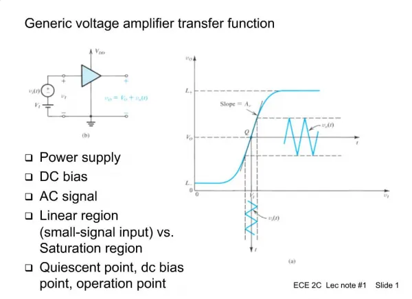 Generic voltage amplifier transfer function