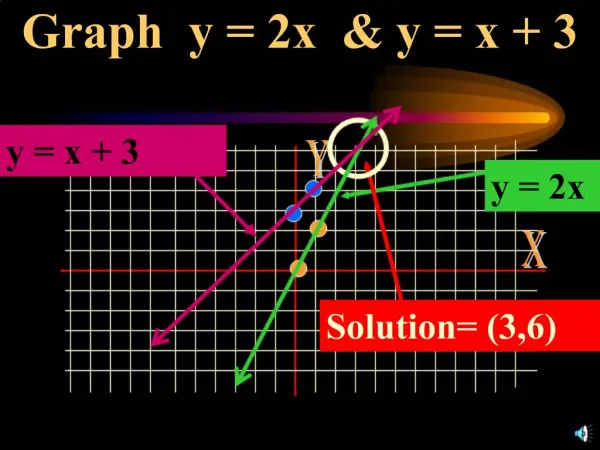 Graph y 2x y x 3