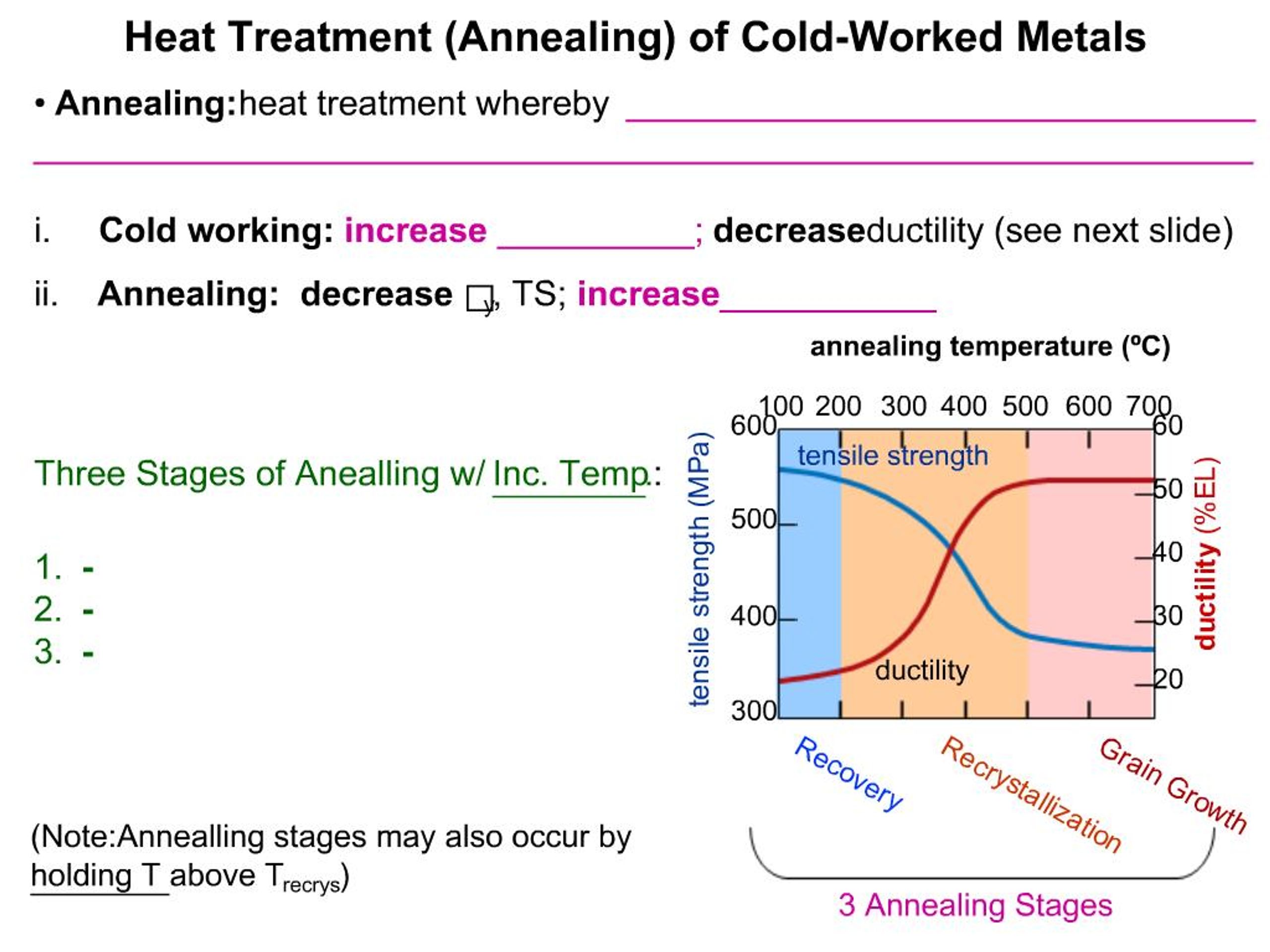 PPT - Heat Treatment Annealing of Cold-Worked Metals PowerPoint ...