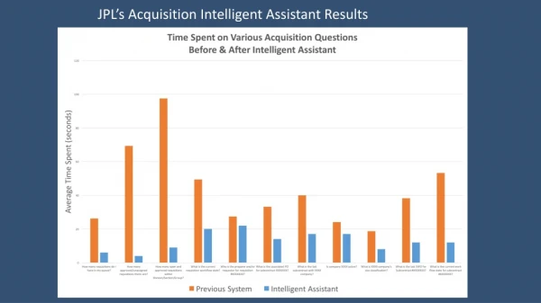 JPL’s Acquisition Intelligent Assistant Results