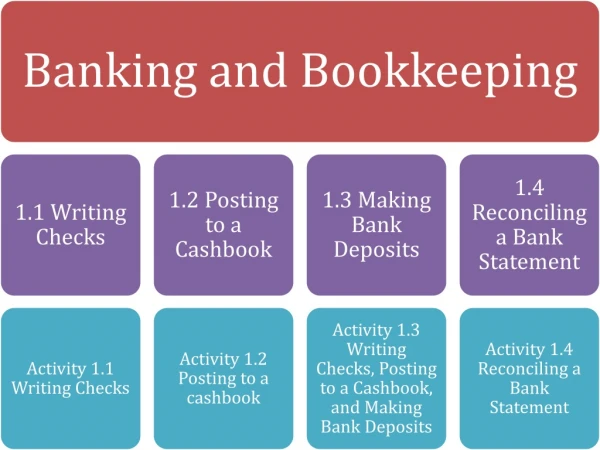 01 banking and bookkeeping vocab matrix