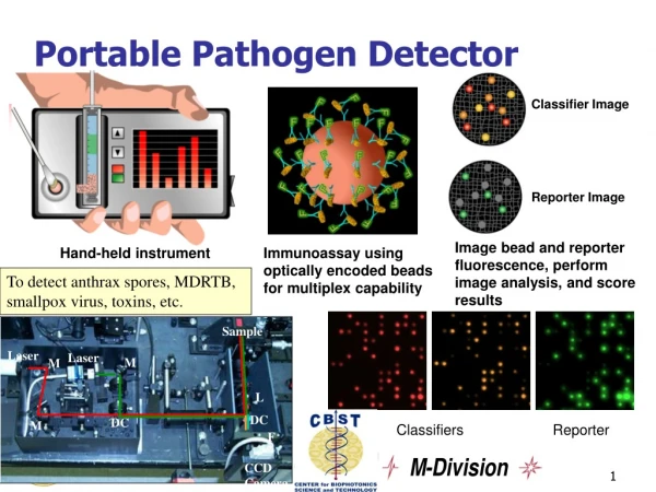 Portable Pathogen Detector