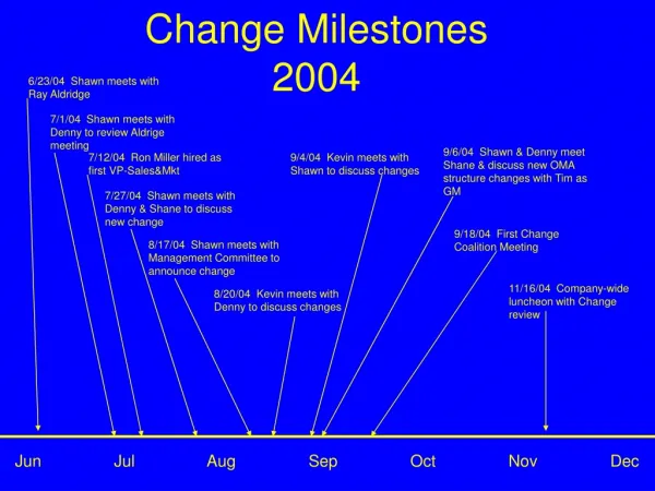 Change Milestones 2004