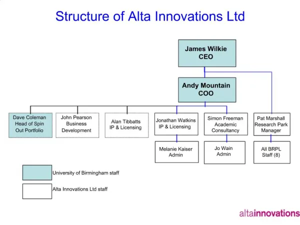 Structure of Alta Innovations Ltd