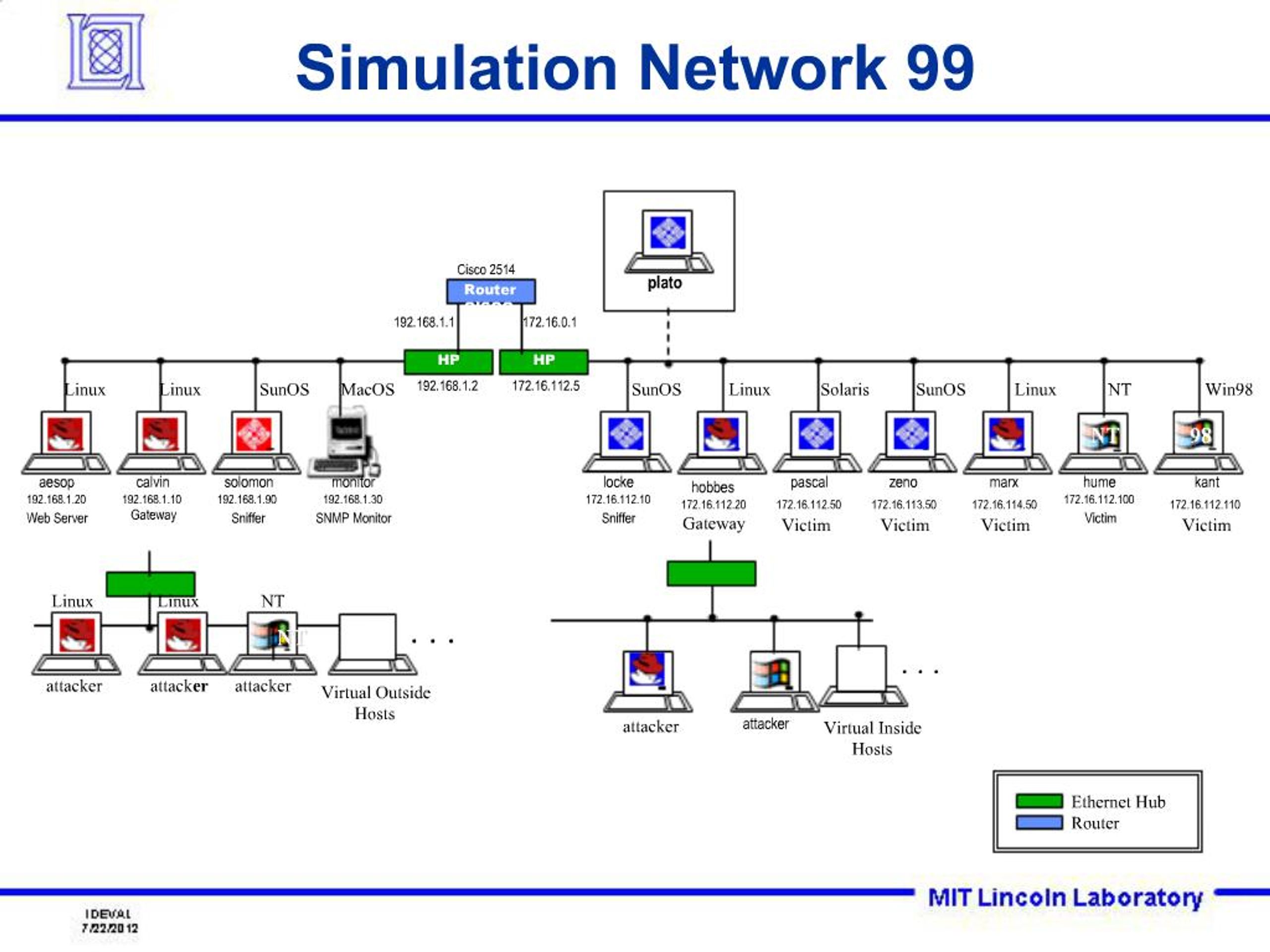 PPT - Simulation Network 99 PowerPoint Presentation, free download - ID ...