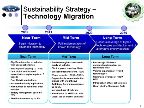 Sustainability Strategy Technology Migration