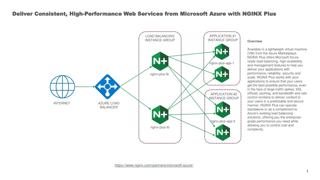 deliver consistent high performance web services