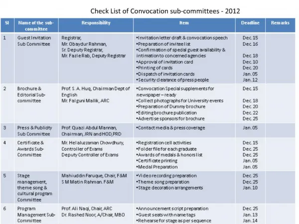 Check List of Convocation sub-committees - 2012