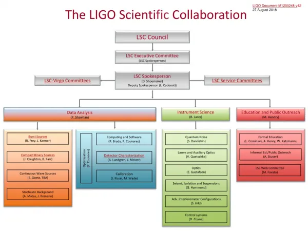 The LIGO Scienti fic Collaboration