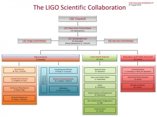 The LIGO Scientific Collaboration Overview - slide 1