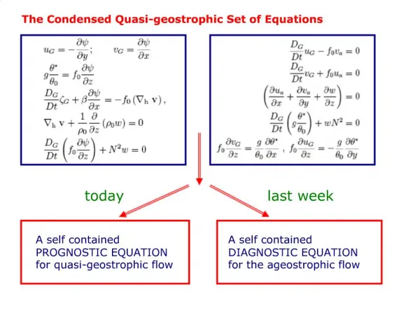The Condensed Quasi-geostrophic Set of Equations