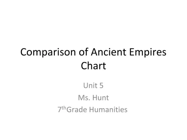 Comparison of Ancient Empires Chart