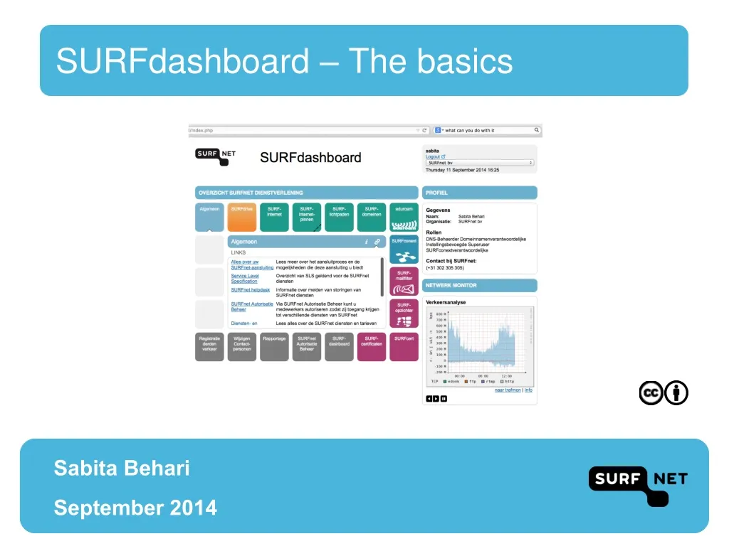 surfdashboard the basics