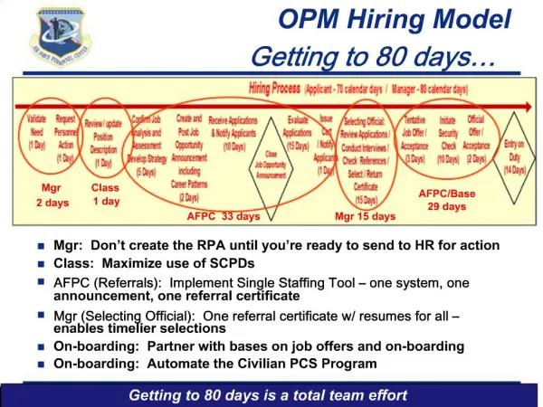 OPM Hiring Model Getting to 80 days