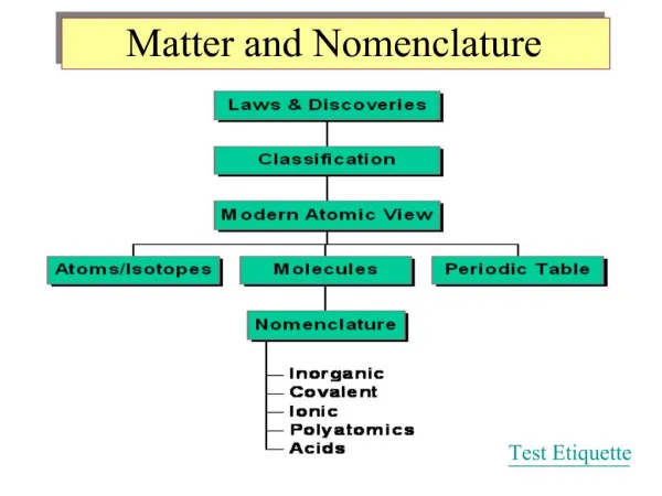 Matter and Nomenclature