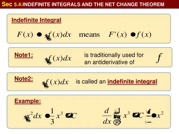 Indefinite Integral