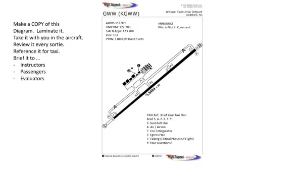 AWOS 118.975 UNICOM: 122.700 SJAFB Appr: 123.700 Elev : 133 PTRN: 1100 Left Hand Turns