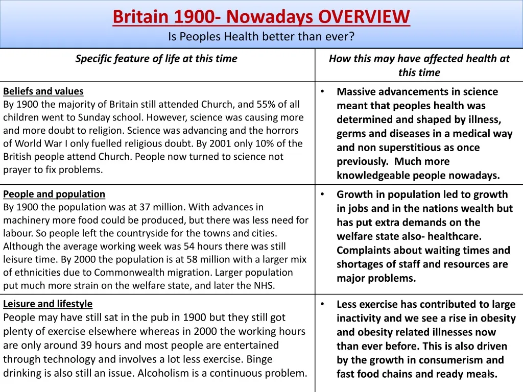 britain 1900 nowadays overview is peoples health