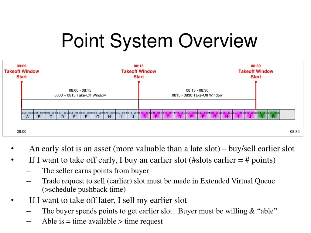 point system overview