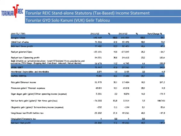 Torunlar REIC Stand-alone Statutory Tax-Based Income Statement