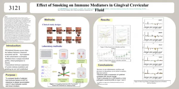 Effect of Smoking on Immune Mediators in Gingival Crevicular Fluid