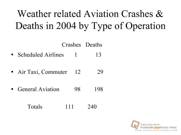 Weather related Aviation Crashes Deaths in 2004 by Type of ...