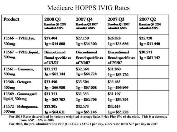 Medicare HOPPS IVIG Rates