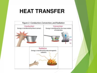HEAT TRANSFER - slide 1
