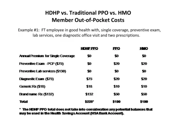 HDHP vs. Traditional PPO vs. HMO Member Out-of-Pocket Costs