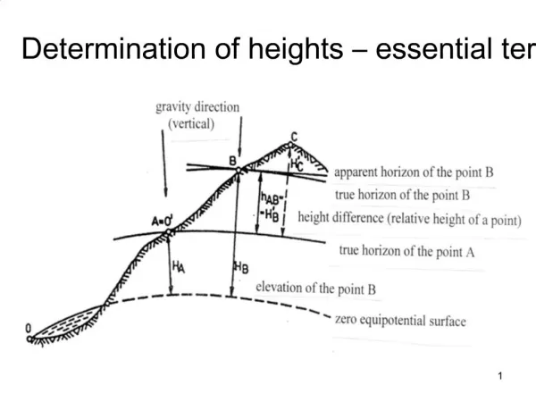 Determination of heights essential terms