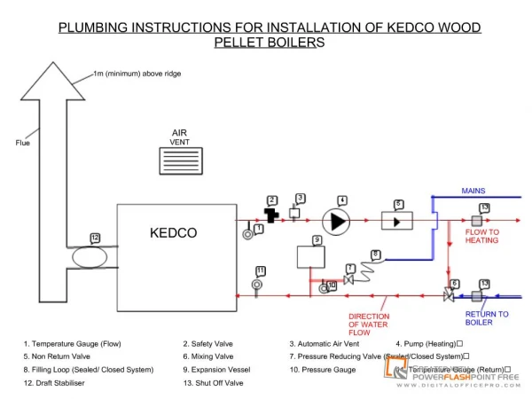 PLUMBING INSTRUCTIONS FOR INSTALLATION OF KEDCO WOOD PELLET BOILER