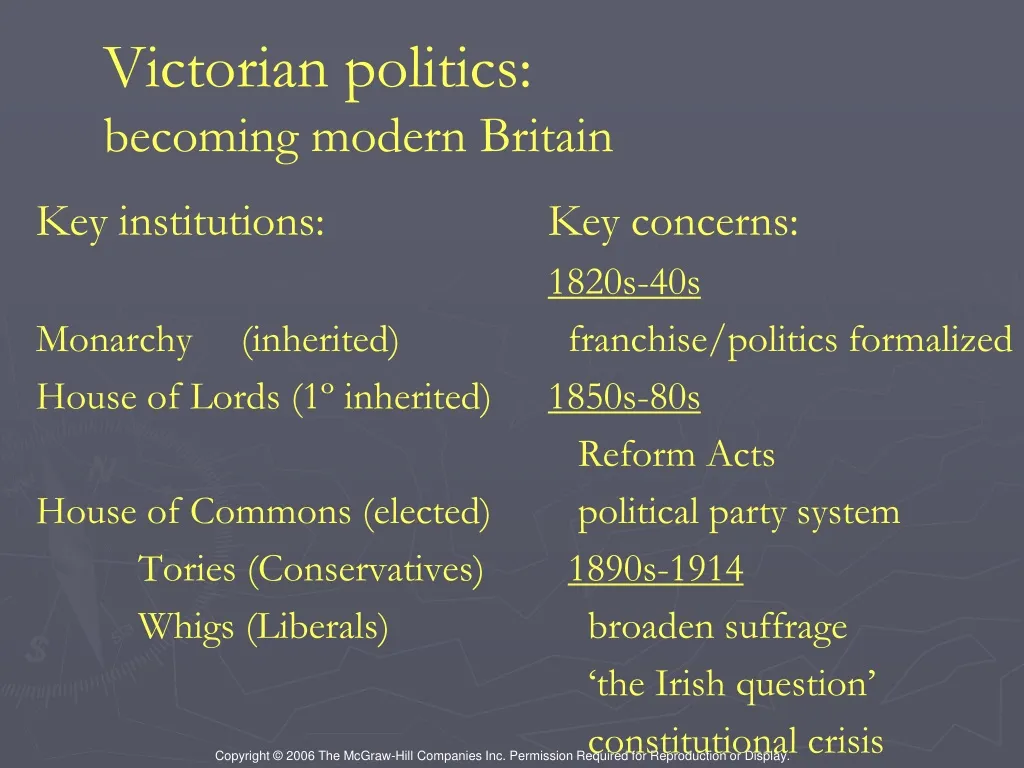 victorian politics becoming modern britain