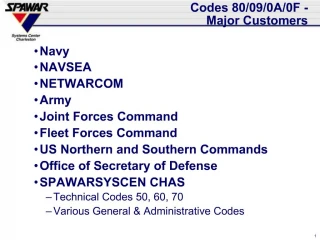 Codes 80 - slide 1