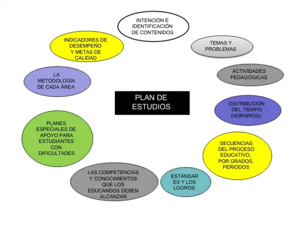 PLAN DE ESTUDIOS