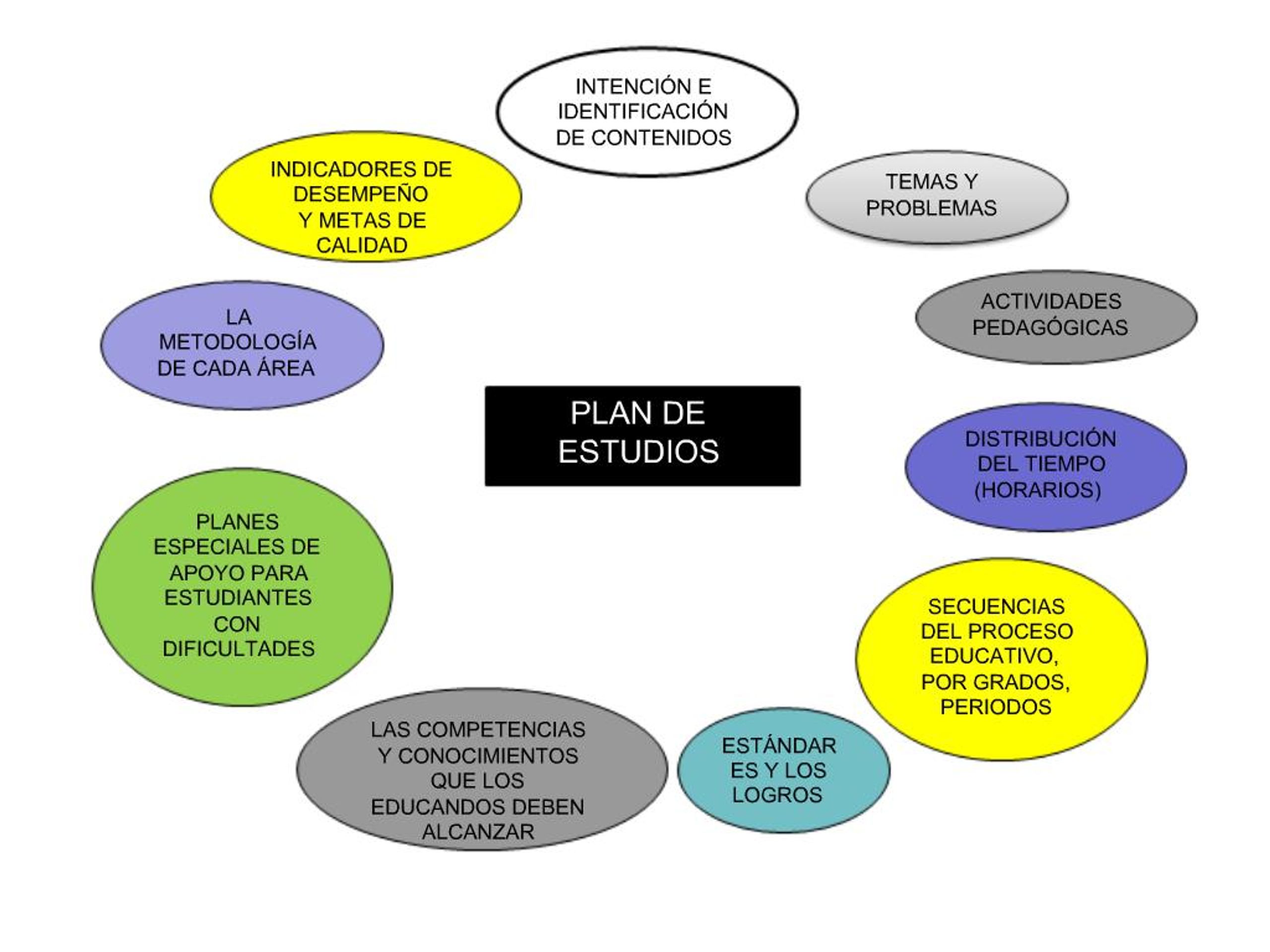 PPT - PLAN DE ESTUDIOS PowerPoint Presentation, free download - ID:620550