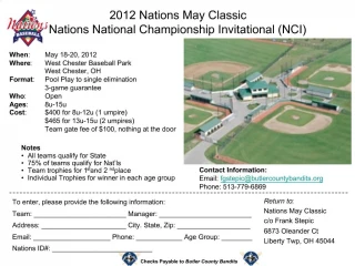 2012 Nations May Classic Nations National Championship Invitational NCI - slide 1