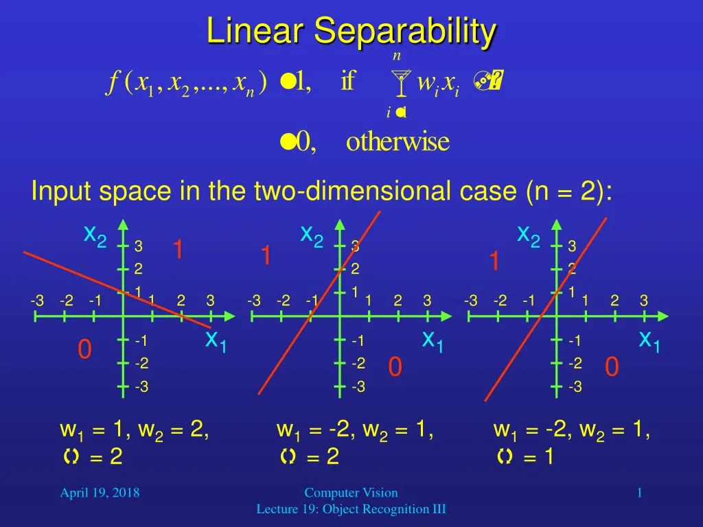linear separability