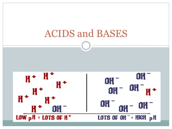 ACIDS and BASES