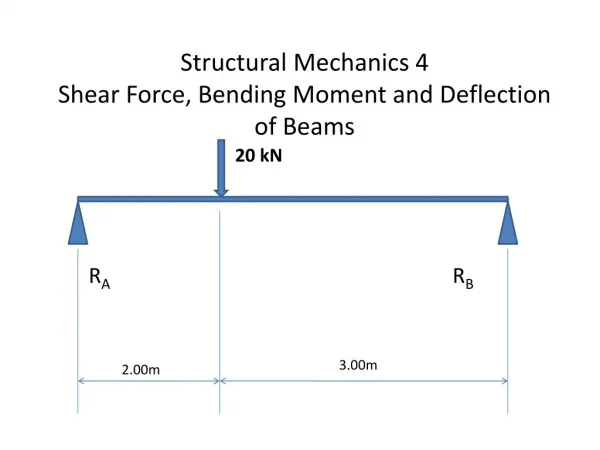Structural Mechanics 4 Shear Force, Bending Moment and Deflection of Beams